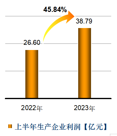 2023年上半年民爆行业整体统计数据公布,生产销售企业数据排行