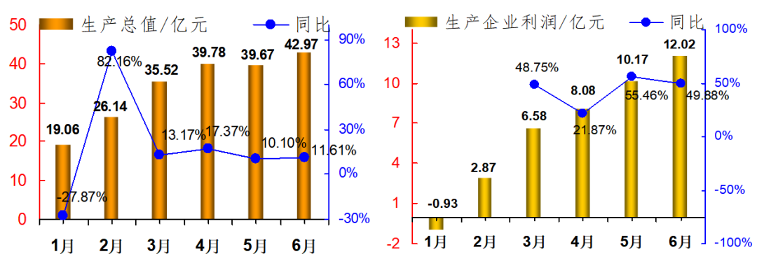 2023年上半年民爆行业整体统计数据公布,生产销售企业数据排行