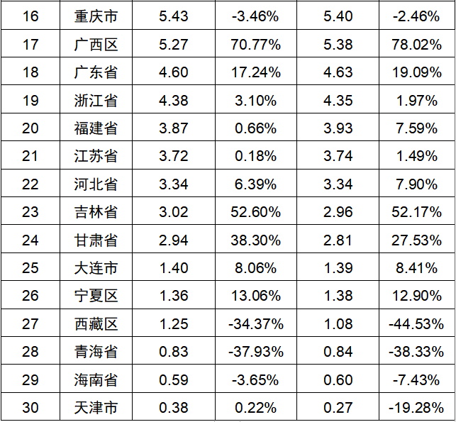 2023年上半年民爆行业整体统计数据公布,生产销售企业数据排行