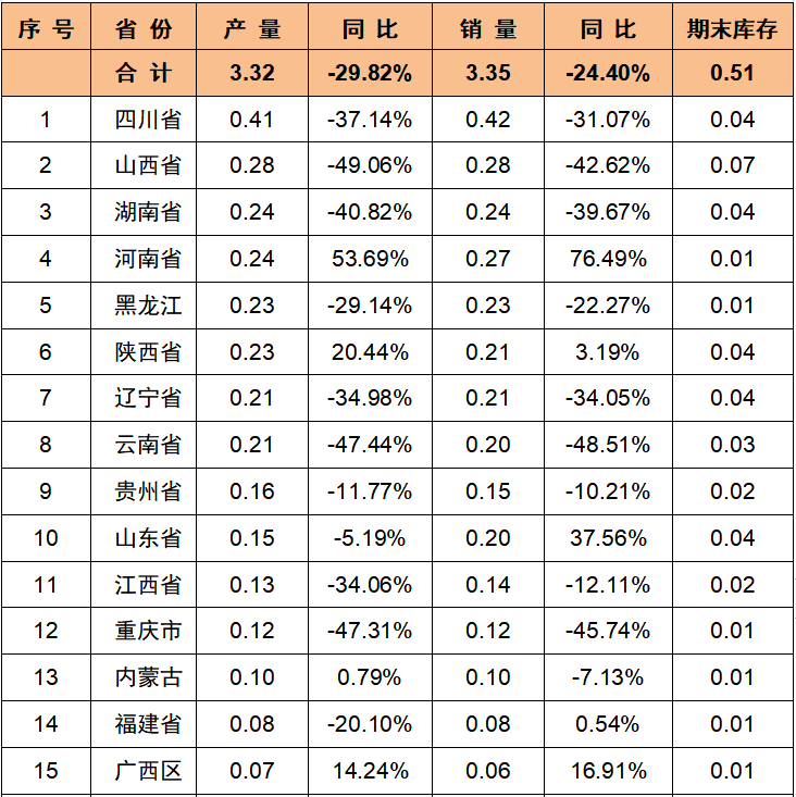 2023年上半年民爆行业整体统计数据公布,生产销售企业数据排行