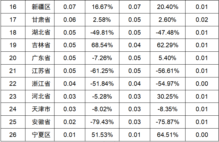 2023年上半年民爆行业整体统计数据公布,生产销售企业数据排行