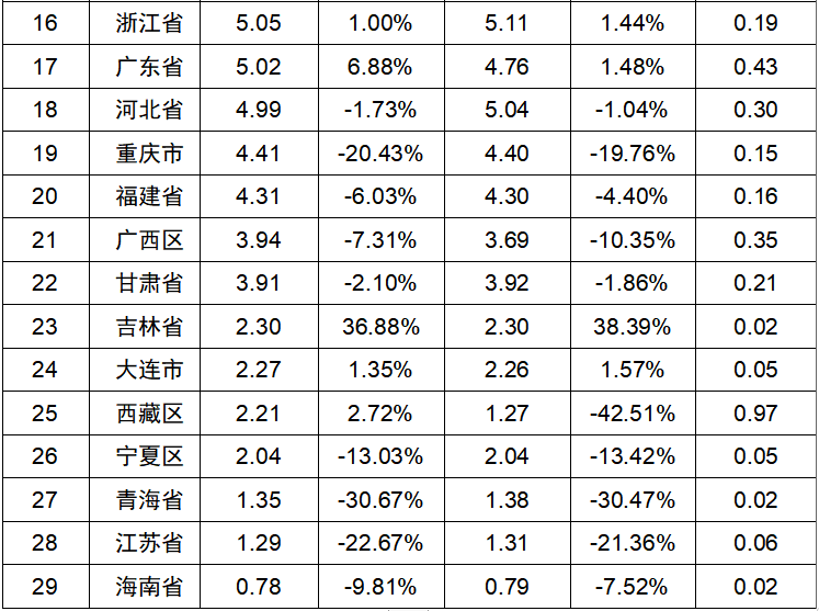 2023年上半年民爆行业整体统计数据公布,生产销售企业数据排行