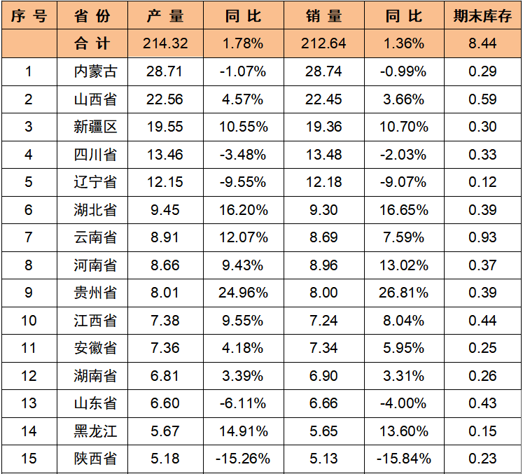 2023年上半年民爆行业整体统计数据公布,生产销售企业数据排行