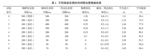 电子雷管在实际中的应用