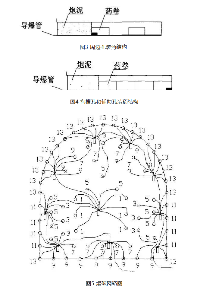 隧道工程开挖精度控制与优化策略